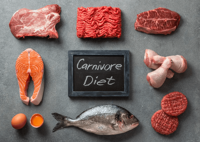 Carnivore Diet Plan 2024